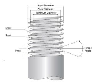 How to Measure Screws: Detailed Guide - Press Nuts